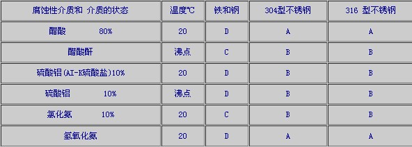 港澳免费资科大全